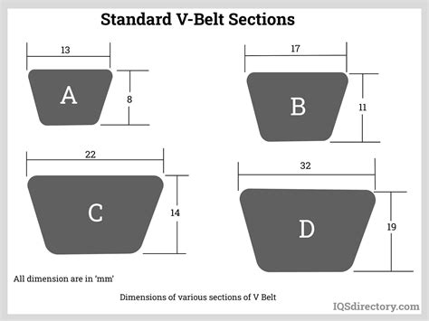 v belt size by length.